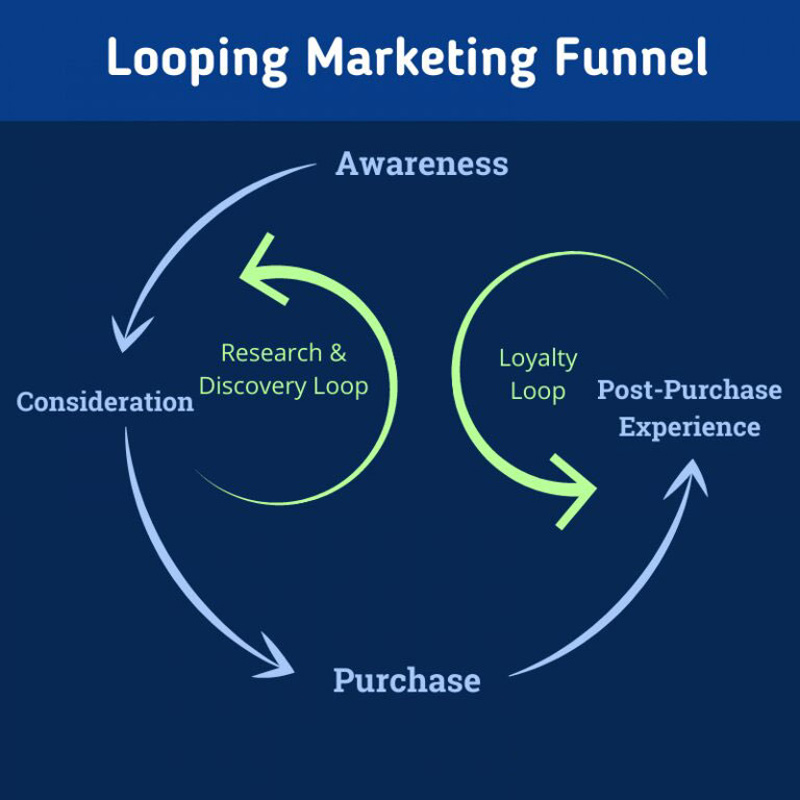 how PPC management wroks