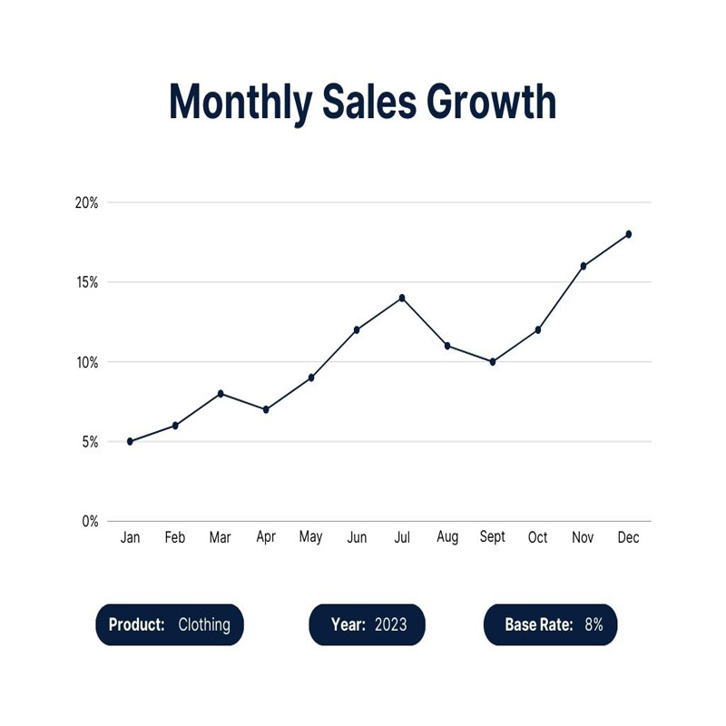 paid advetisments service